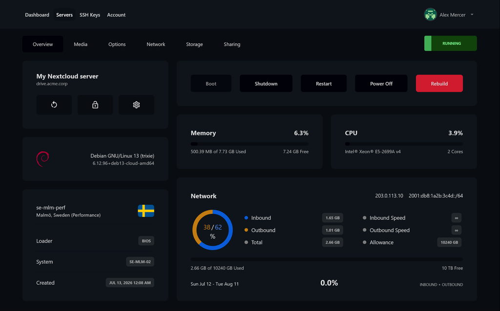 The Melonslab control panel showing a running server with live memory, CPU and network usage