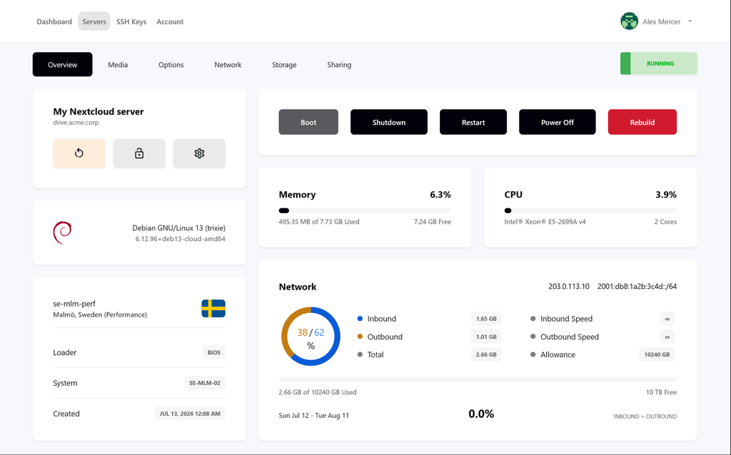 The Melonslab control panel showing a running server with live memory, CPU and network usage